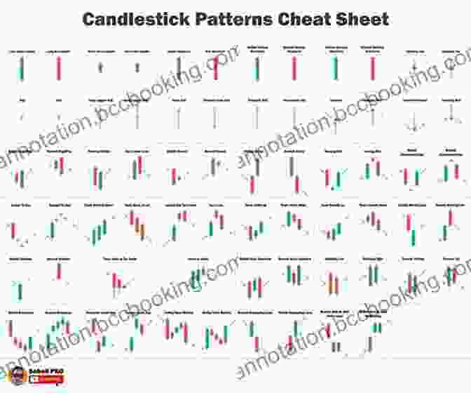 A Comprehensive Guide To Candlestick Patterns For Successful Trading DON T TRADE BEFORE LEARNING THESE 14 CANDLESTICK PATTERNS: These 14 Most Reliable Candlestick Patterns Provide To Traders More Than 85% Of Trade Opportunities Emanating From Candlesticks Trading