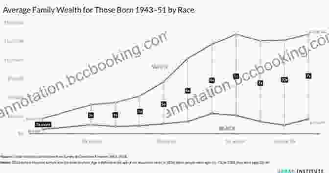 A Graph Showing The Widening Income Gap Between The Rich And The Poor In America. A Black Woman S Journey From Cotton Picking To College Professor: Lessons About Race Class And Gender In America (Black Studies And Critical Thinking 107)
