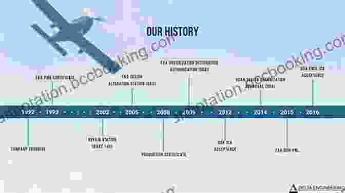 A Timeline Of Aviation History Vertical Takeoff Aircraft: From Drones To Jump Jets (Feats Of Flight)