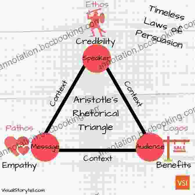 Aristotle's Rhetorical Triangle Visualized As A Diagram Introducing Aristotle: A Graphic Guide (Graphic Guides)