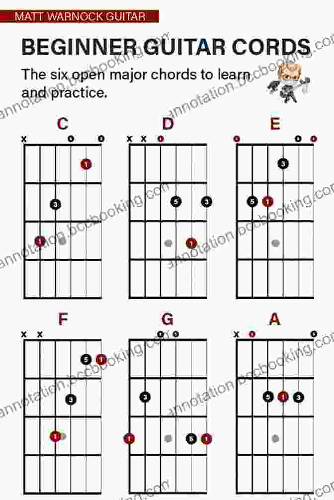 Beginner Guitar Player Learning Basic Chords Playwriting: The Merciless Craft: Comprehensive Techniques For Mastering Beginning Intermediate And Advanced Playwriting