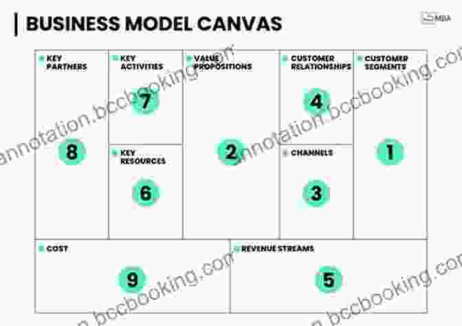 Business Model Canvas Driving Digital Strategy: A Guide To Reimagining Your Business