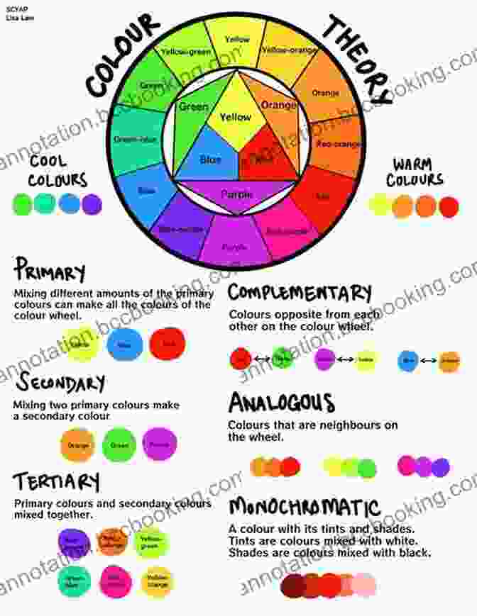 Color Theory In Artistic Practices Simplified Color Schemes For Art Students (Magunta Dayakar Art Class 5)