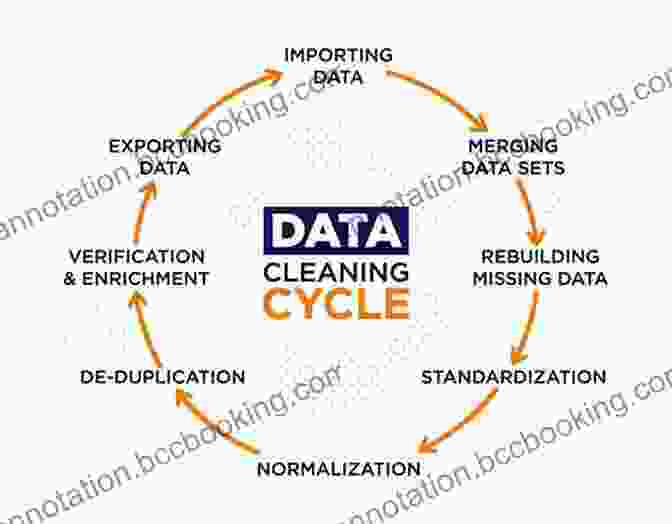 Data Mining Process Flow Diagram Showing Data Extraction, Cleaning, Transformation, Modeling, Evaluation, And Deployment Data Mining For Business Analytics: Concepts Techniques And Applications In R