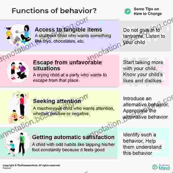 Deeper Understanding Of The Behaviors And Our Relationship BEYOND A CHILD S MIND: A Deeper Understanding Of The Behaviors And Our Relationship