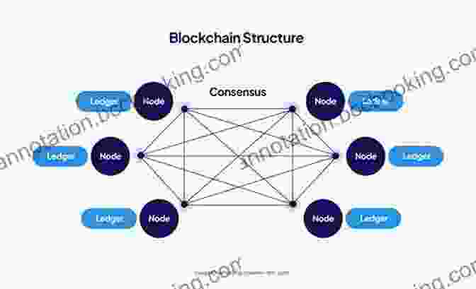 Diagram Of Blockchain Technology Web3 Revolution: Blockchain Cryptocurrency NFT And Metaverse