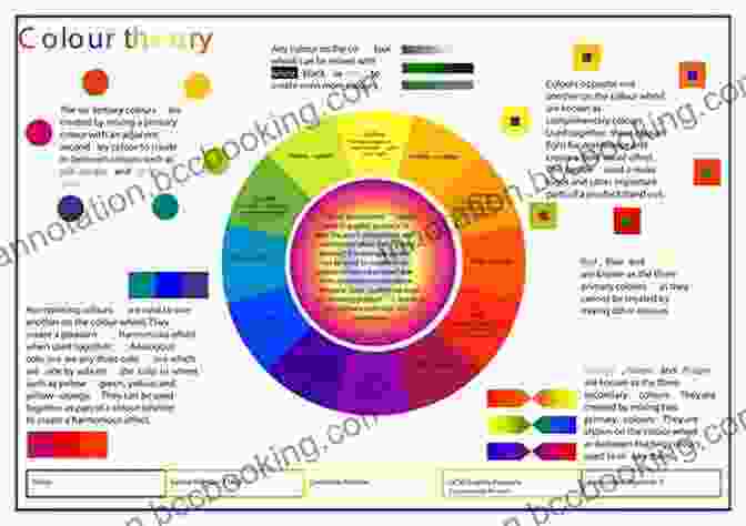Diagrams Illustrating The Principles Of Composition And Color Theory In Landscape Painting. Pure Watercolour Painting: Classic Techniques For Creating Radiant Landscapes