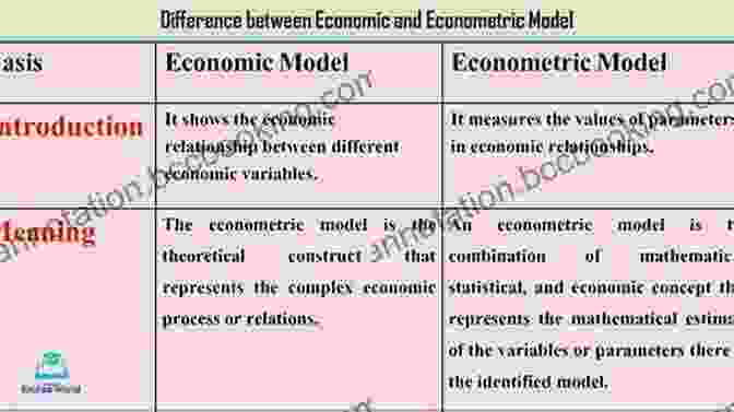 Econometric Model Diagram Illustrating The Relationships Between Variables, Coefficients, And Error Terms Used For Economic Analysis And Forecasting. Probability Statistics And Econometrics Suhail Nanji