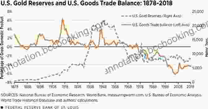 Graph Demonstrating The Economic Stability During The Gold Standard Era The Case For A 100 Percent Gold Dollar