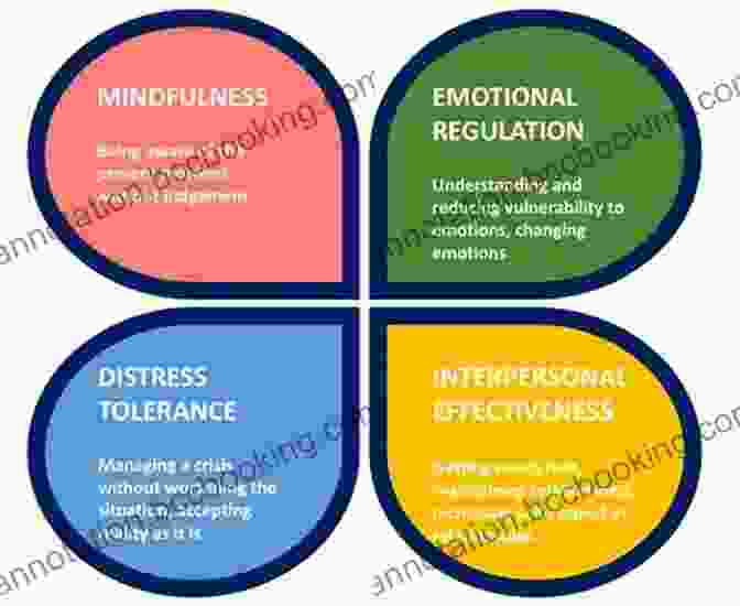 Image Of A Group Therapy Session Using DBT Treatment Plans And Interventions For Bulimia And Binge Eating DisFree Download (Treatment Plans And Interventions For Evidence Based Psychotherapy)