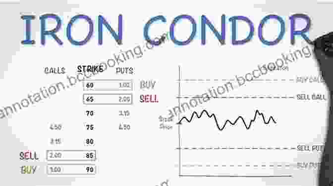 Iron Condor Options Trading Strategy Iron Condor Options For Beginners: A Smart Safe Method To Generate An Extra 25% Per Year With Just 2 Trades Per Month (Options Trading For Beginners 3)