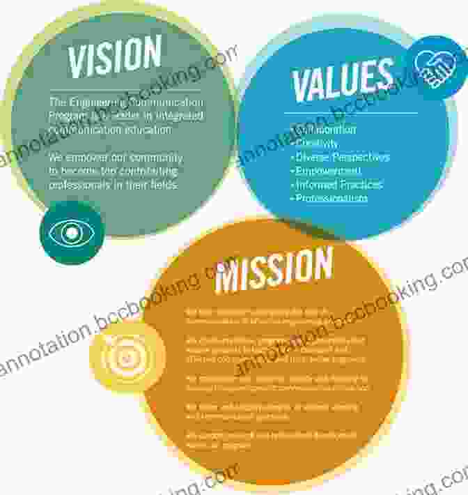 Mission And Vision Statements Driving Digital Strategy: A Guide To Reimagining Your Business