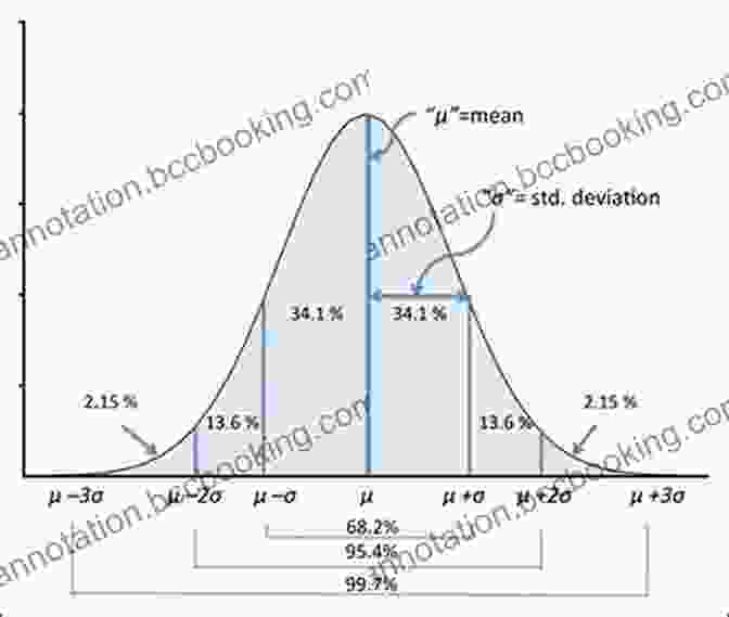 Probability Distribution Graph Illustrating Various Concepts Discussed In The Book, Including Mean, Median, Standard Deviation, And Probability Density Function. Probability Statistics And Econometrics Suhail Nanji
