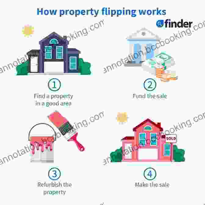 Property Flipping For Profit Making Money Out Of Property In South Africa