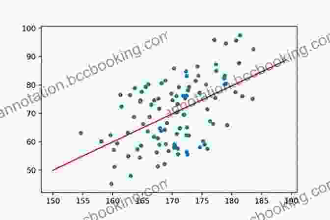 Regression Analysis Scatterplot Demonstrating The Relationship Between Two Variables And The Fitted Regression Line Used For Prediction. Probability Statistics And Econometrics Suhail Nanji