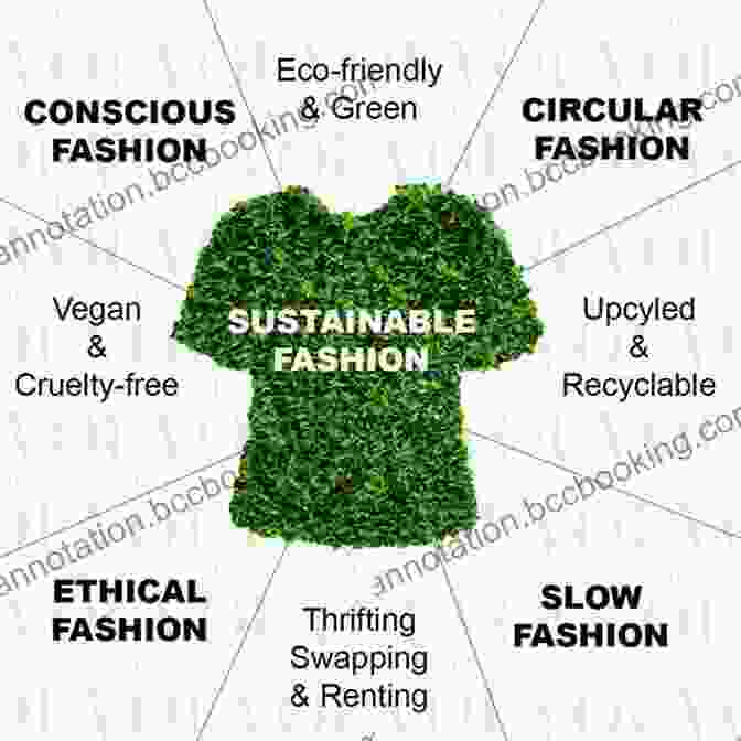 Sustainable Shopping Tips New Business Models For Sustainable Fashion: A Special Theme Issue Of The Journal Of Corporate Citizenship (Issue 57)