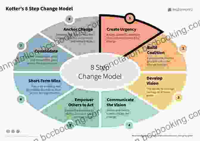 The Accelerate Model: An Eight Step Process For Leading Change Influencer: The New Science Of Leading Change Second Edition