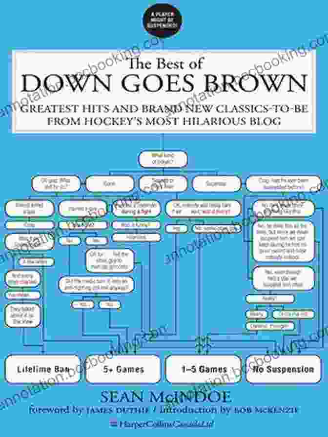 The Best Of Down Goes Brown Book Cover The Best Of Down Goes Brown: Greatest Hits And Brand New Classics To Be From Hockey S Most Hilarious Blog
