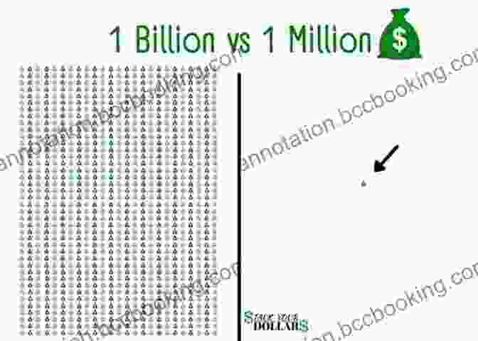 The Difference Between And 000 000 Is Zero The Difference Between $1 And $1 000 000 Is Zero: 4 Steps To Trigger Exponential Wealth Flow