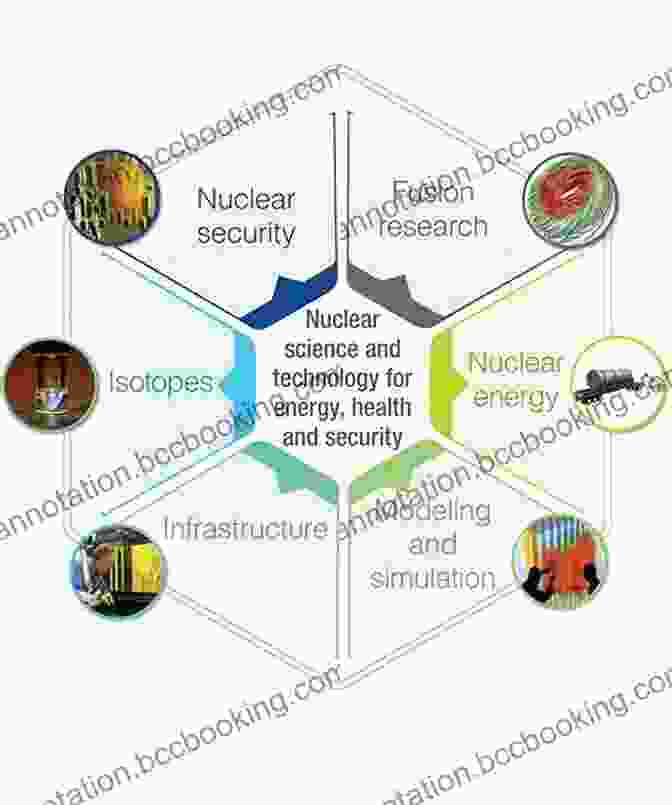 The Wide Ranging Applications Of Nuclear Power, From Energy Production To Medical Advancements The Wizards Of Armageddon (Stanford Nuclear Age Series)