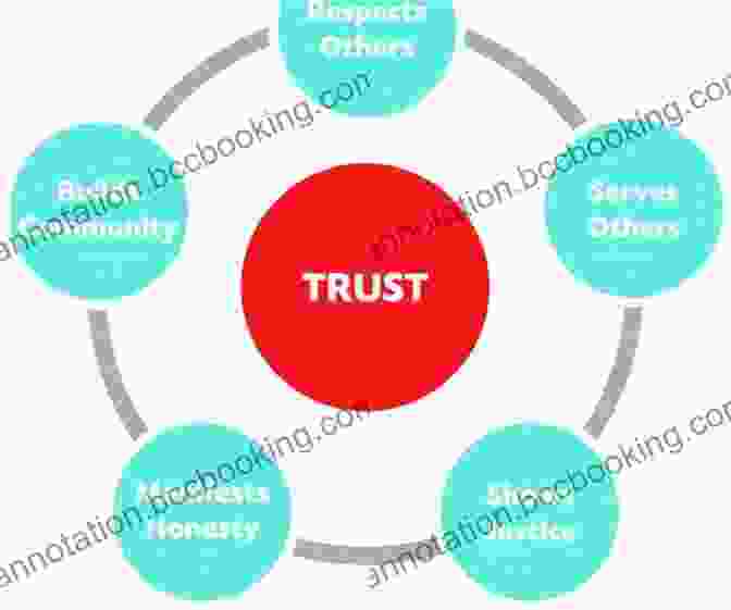 Trust Is A Key Principle Of Legitimate Leadership, Represented By A Group Of People Holding Hands And Smiling Confidently Legitimate Leadership Wendy Lambourne