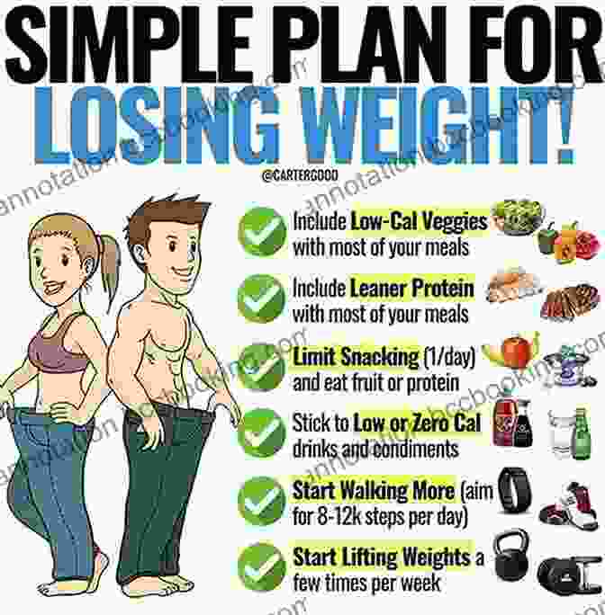 Weight Loss Journey Atkins Diet Plan: A Beginner S Guide To Help You Weight Loss Weekly Plans And Recipes To Lose Weight The Healthy Way